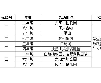 苏州工业园区金鸡湖学校关于2025-2026学年第一学期学生社会实践活动项目的竞争性磋商采购公告